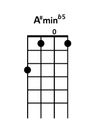 draw 4 - A#m b5 Chord